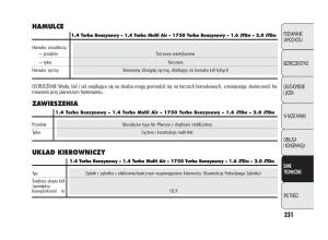 Alfa-Romeo-Giulietta-instrukcja-obslugi page 235 min