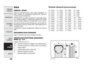 Alfa-Romeo-Giulietta-instrukcja-obslugi page 236 min