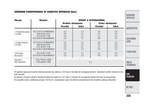 Alfa-Romeo-Giulietta-instrukcja-obslugi page 239 min