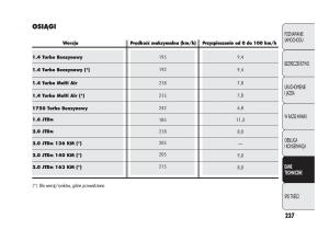 Alfa-Romeo-Giulietta-instrukcja-obslugi page 241 min