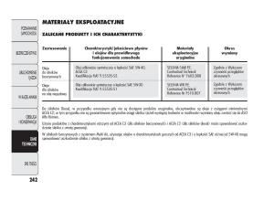 Alfa-Romeo-Giulietta-instrukcja-obslugi page 246 min