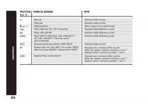 Alfa-Romeo-Giulietta-instrukcja-obslugi page 256 min