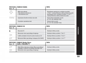 Alfa-Romeo-Giulietta-instrukcja-obslugi page 257 min