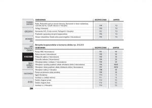 Fiat-Ducato-III-3-instrukcja-obslugi page 208 min