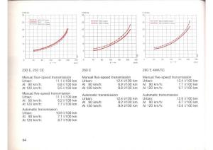 Mercedes-Benz-E-W124-owners-manual page 66 min