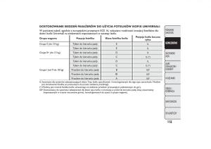 Fiat-Fiorino-IV-4-instrukcja-obslugi page 118 min