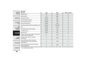 Fiat-Fiorino-IV-4-instrukcja-obslugi page 165 min