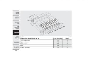 Fiat-Fiorino-IV-4-instrukcja-obslugi page 179 min