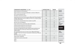 Fiat-Fiorino-IV-4-instrukcja-obslugi page 182 min