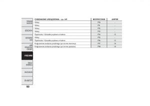 Fiat-Fiorino-IV-4-instrukcja-obslugi page 183 min