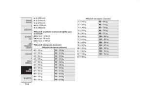 Fiat-Fiorino-IV-4-instrukcja-obslugi page 217 min