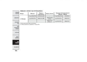 Fiat-Fiorino-IV-4-instrukcja-obslugi page 219 min