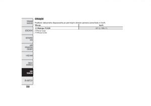 Fiat-Fiorino-IV-4-instrukcja-obslugi page 223 min