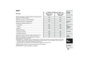 Fiat-Fiorino-IV-4-instrukcja-obslugi page 224 min