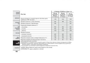 Fiat-Fiorino-IV-4-instrukcja-obslugi page 225 min