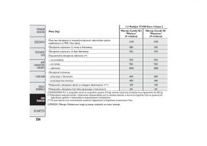 Fiat-Fiorino-IV-4-instrukcja-obslugi page 227 min