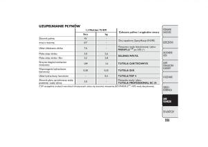 Fiat-Fiorino-IV-4-instrukcja-obslugi page 228 min