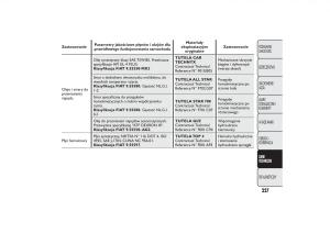 Fiat-Fiorino-IV-4-instrukcja-obslugi page 230 min