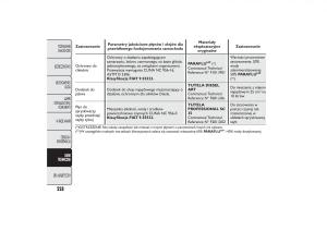 Fiat-Fiorino-IV-4-instrukcja-obslugi page 231 min