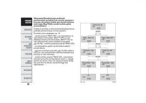 manual--Fiat-Fiorino-IV-4-instrukcja page 25 min