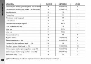 manual--Alfa-Romeo-GT-instrukcja page 243 min