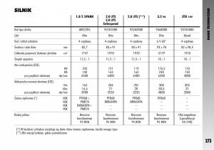 manual--Alfa-Romeo-GT-instrukcja page 274 min