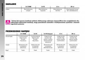 manual--Alfa-Romeo-GT-instrukcja page 275 min