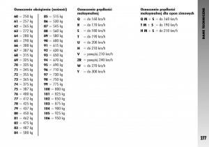 manual--Alfa-Romeo-GT-instrukcja page 278 min