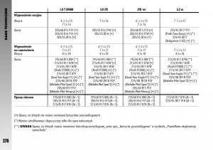 manual--Alfa-Romeo-GT-instrukcja page 279 min