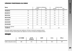 manual--Alfa-Romeo-GT-instrukcja page 280 min