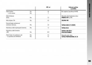 manual--Alfa-Romeo-GT-instrukcja page 284 min