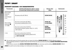 manual--Alfa-Romeo-GT-instrukcja page 285 min