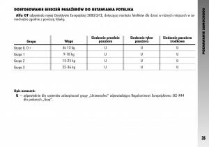 manual--Alfa-Romeo-GT-instrukcja page 36 min