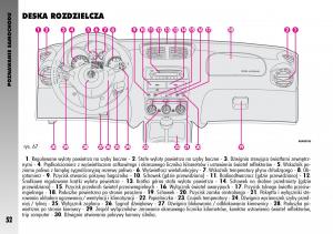 manual--Alfa-Romeo-GT-instrukcja page 53 min