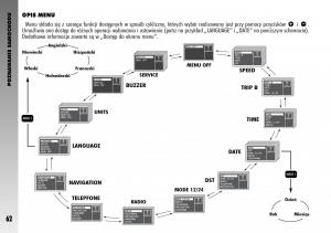 manual--Alfa-Romeo-GT-instrukcja page 63 min