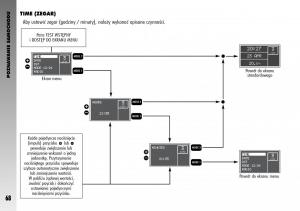 manual--Alfa-Romeo-GT-instrukcja page 69 min