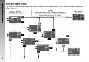 manual--Alfa-Romeo-GT-instrukcja page 77 min