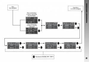 manual--Alfa-Romeo-GT-instrukcja page 82 min