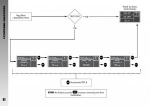 manual--Alfa-Romeo-GT-instrukcja page 83 min