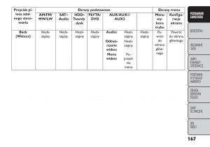 manual--Fiat-Freemont-instrukcja page 173 min