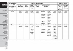 manual--Fiat-Freemont-instrukcja page 176 min