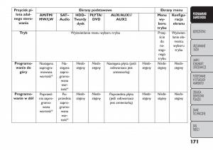manual--Fiat-Freemont-instrukcja page 177 min