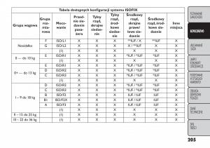 manual--Fiat-Freemont-instrukcja page 211 min