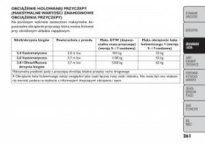 manual--Fiat-Freemont-instrukcja page 267 min