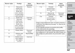 manual--Fiat-Freemont-instrukcja page 273 min