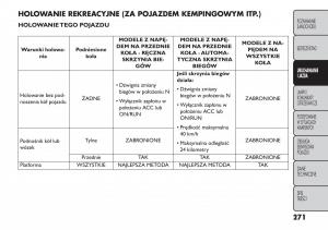 manual--Fiat-Freemont-instrukcja page 277 min