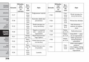 manual--Fiat-Freemont-instrukcja page 316 min