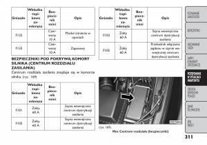 manual--Fiat-Freemont-instrukcja page 317 min