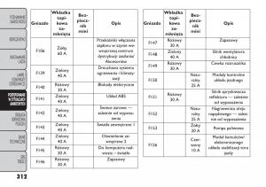 manual--Fiat-Freemont-instrukcja page 318 min