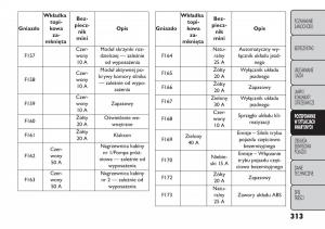 manual--Fiat-Freemont-instrukcja page 319 min